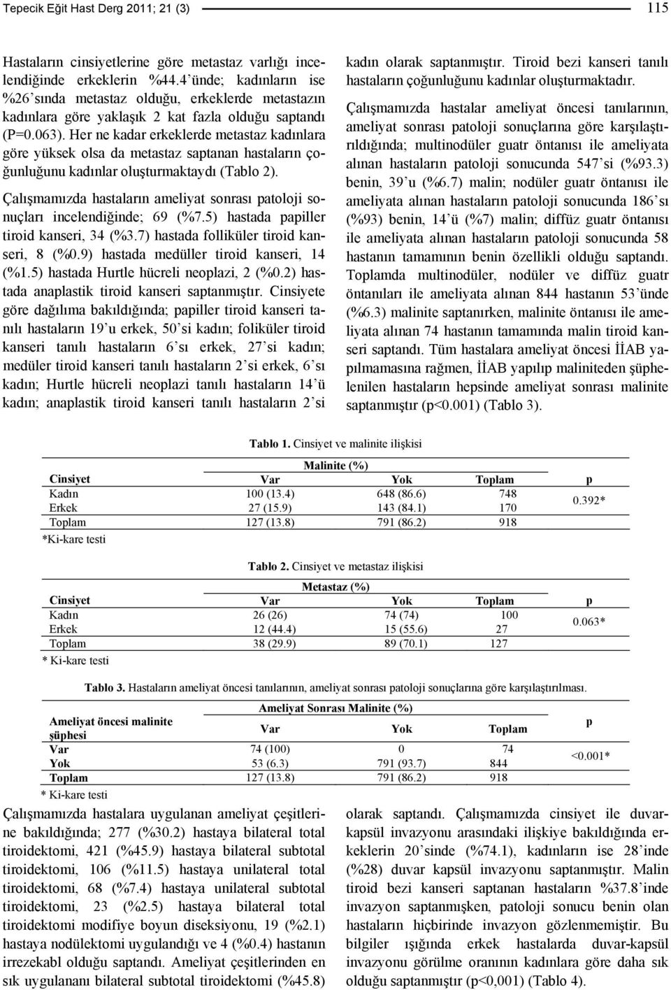 Her ne kadar erkeklerde metastaz kadınlara göre yüksek olsa da metastaz saptanan hastaların çoğunluğunu kadınlar oluşturmaktaydı (Tablo 2).