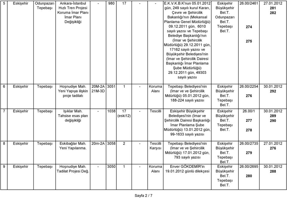 12.2011 gün, 17162 sayılı yazısı ve Belediyesi'nin (İmar ve Şehircilik Dairesi Başkanlığı İmar Planlama Şube Müdürlüğü) 29.12.2011 gün, 49303 sayılı yazısı 26.00/2461 274 275 281 282 6 Hoşnudiye Mah.
