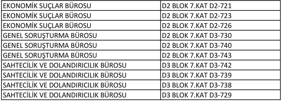 KAT D3-740 GENEL SORUŞTURMA BÜROSU D2 BLOK 7.KAT D3-743 SAHTECİLİK VE DOLANDIRICILIK BÜROSU D3 BLOK 7.