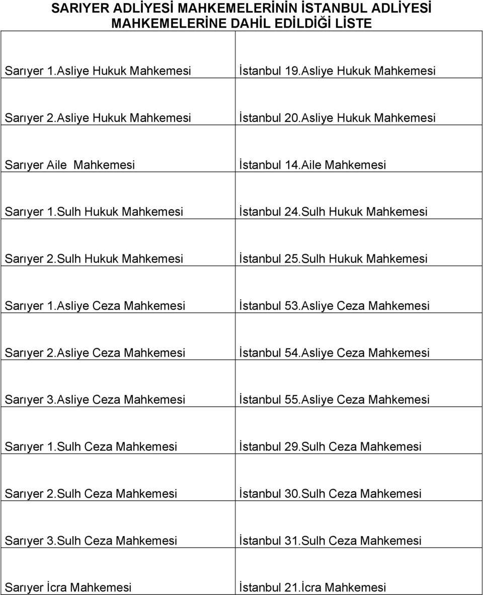 Sulh Hukuk Mahkemesi Sarıyer 1.Asliye Ceza Mahkemesi İstanbul 53.Asliye Ceza Mahkemesi Sarıyer 2.Asliye Ceza Mahkemesi İstanbul 54.Asliye Ceza Mahkemesi Sarıyer 3.Asliye Ceza Mahkemesi İstanbul 55.