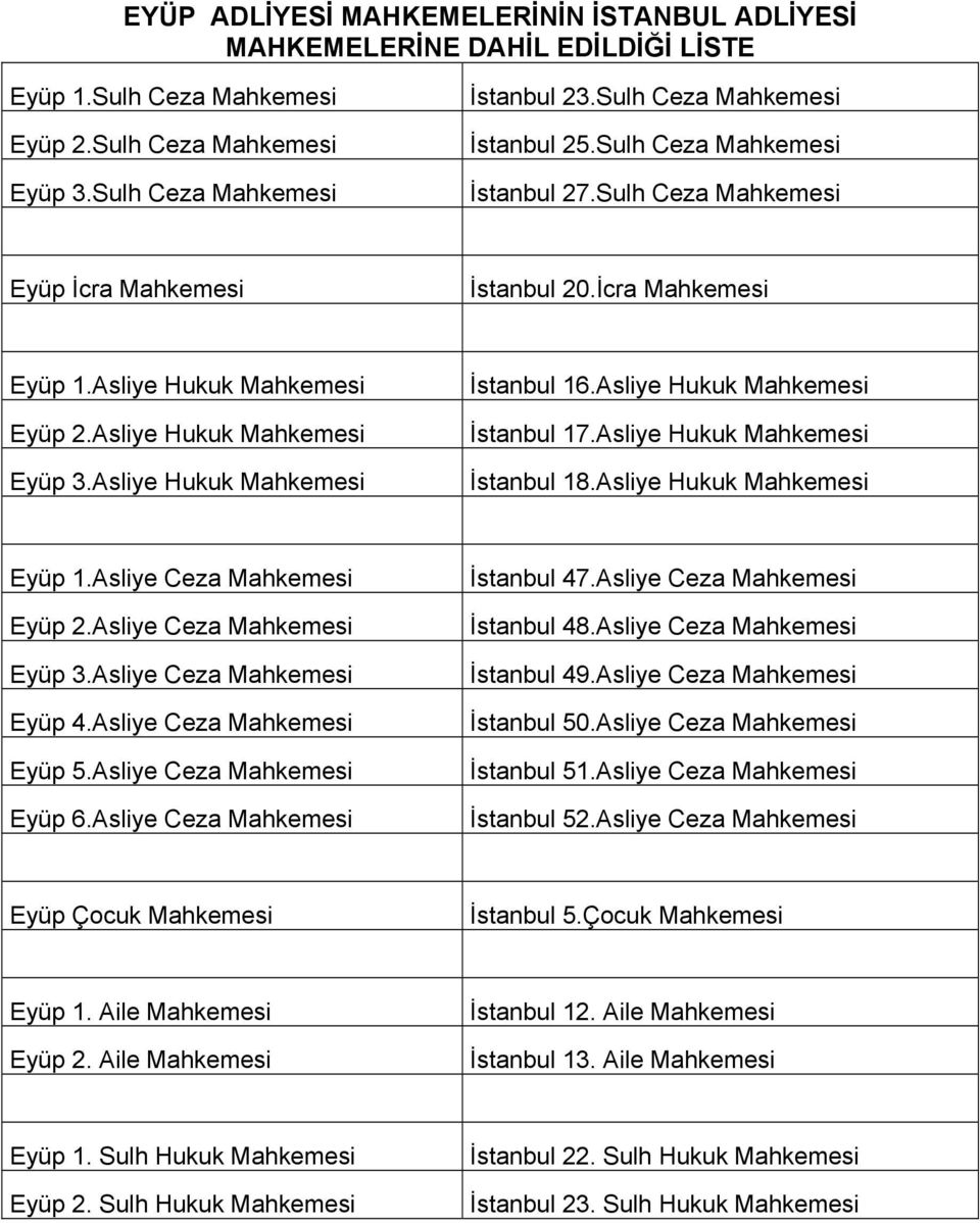 Asliye Hukuk Mahkemesi İstanbul 16.Asliye Hukuk Mahkemesi İstanbul 17.Asliye Hukuk Mahkemesi İstanbul 18.Asliye Hukuk Mahkemesi Eyüp 1.Asliye Ceza Mahkemesi Eyüp 2.Asliye Ceza Mahkemesi Eyüp 3.