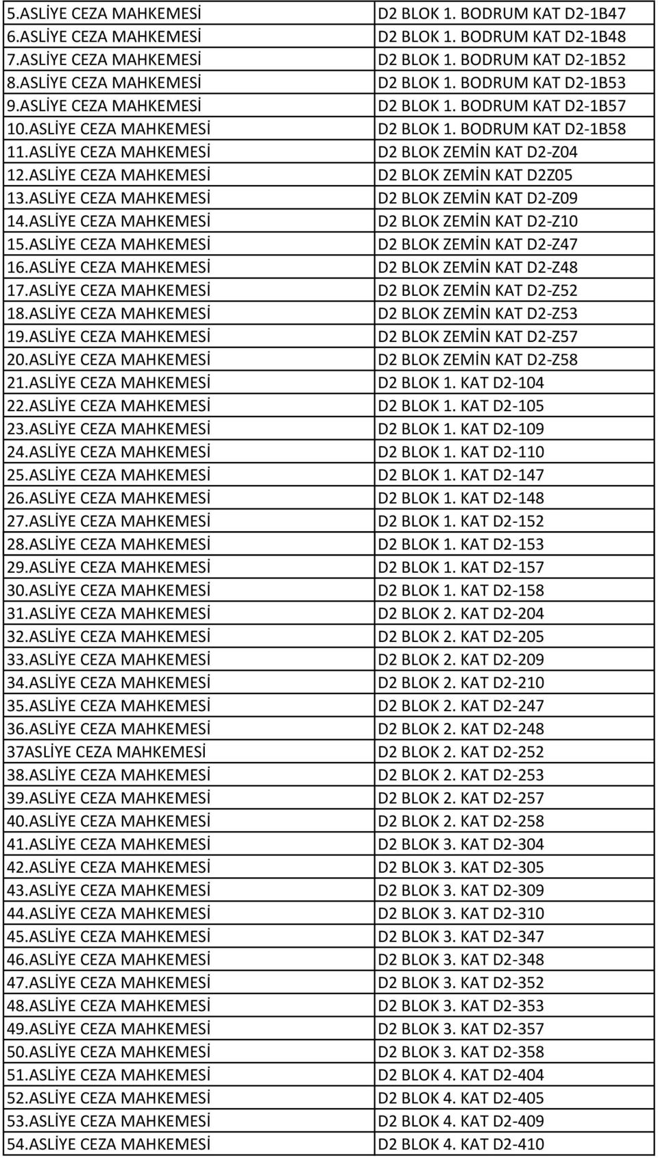 ASLİYE CEZA MAHKEMESİ D2 BLOK ZEMİN KAT D2Z05 13.ASLİYE CEZA MAHKEMESİ D2 BLOK ZEMİN KAT D2-Z09 14.ASLİYE CEZA MAHKEMESİ D2 BLOK ZEMİN KAT D2-Z10 15.ASLİYE CEZA MAHKEMESİ D2 BLOK ZEMİN KAT D2-Z47 16.