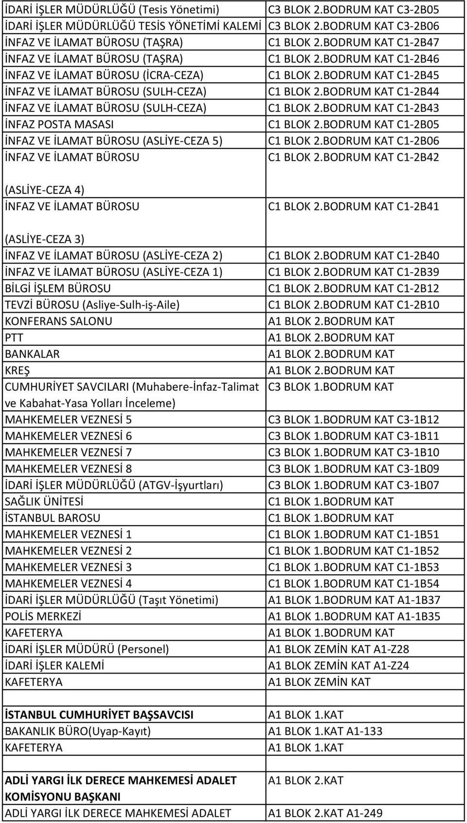 BODRUM KAT C1-2B44 İNFAZ VE İLAMAT BÜROSU (SULH-CEZA) C1 BLOK 2.BODRUM KAT C1-2B43 İNFAZ POSTA MASASI C1 BLOK 2.BODRUM KAT C1-2B05 İNFAZ VE İLAMAT BÜROSU (ASLİYE-CEZA 5) C1 BLOK 2.