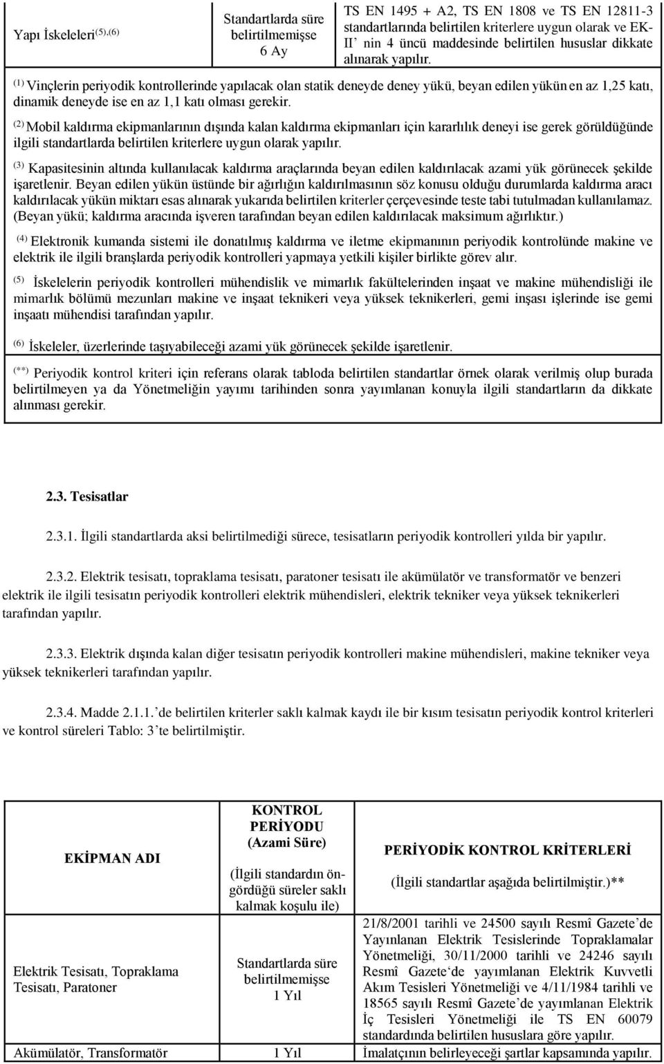 (2) Mobil kaldırma ekipmanlarının dışında kalan kaldırma ekipmanları için kararlılık deneyi ise gerek görüldüğünde ilgili standartlarda belirtilen kriterlere uygun olarak yapılır.