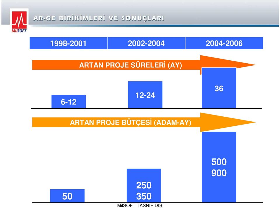 6-12 12-24 36 ARTAN PROJE