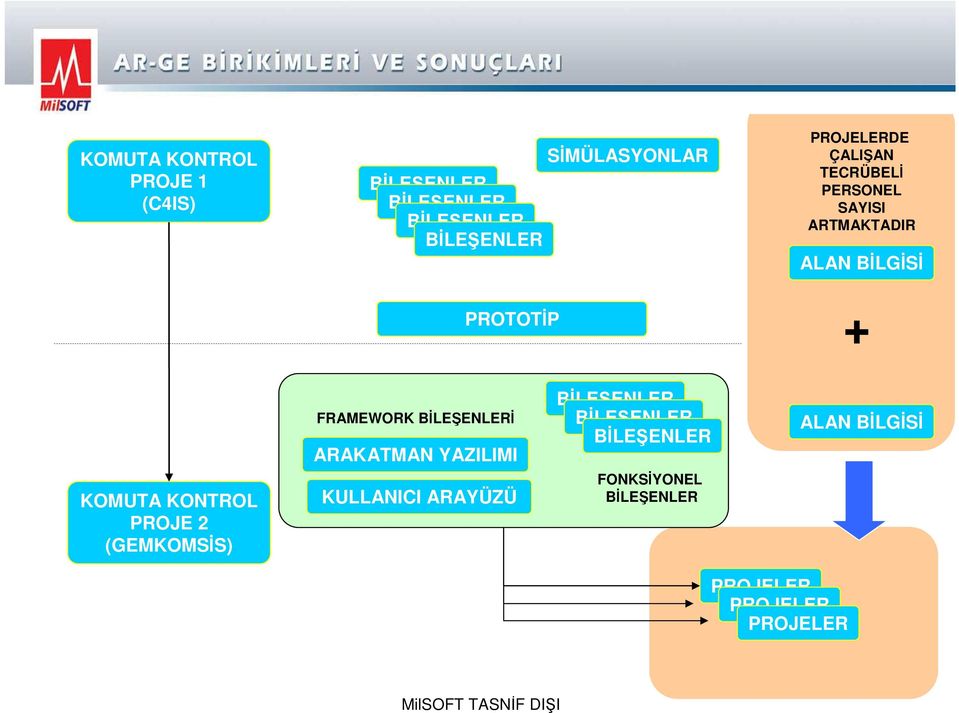 KOMUTA KONTROL PROJE 2 (GEMKOMSĐS) FRAMEWORK BĐLEŞENLERĐ ARAKATMAN YAZILIMI KULLANICI