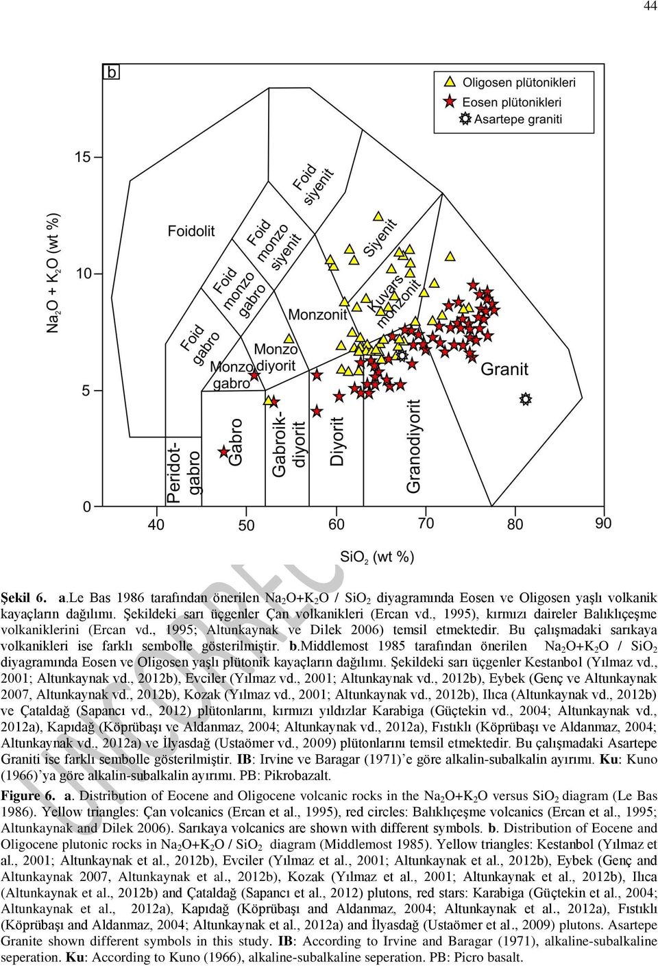 middlemost 1985 tarafından önerilen Na 2 O+K 2 O / SiO 2 diyagramında Eosen ve Oligosen yaşlı plütonik kayaçların dağılımı. Şekildeki sarı üçgenler Kestanbol (Yılmaz vd., 2001; Altunkaynak vd.