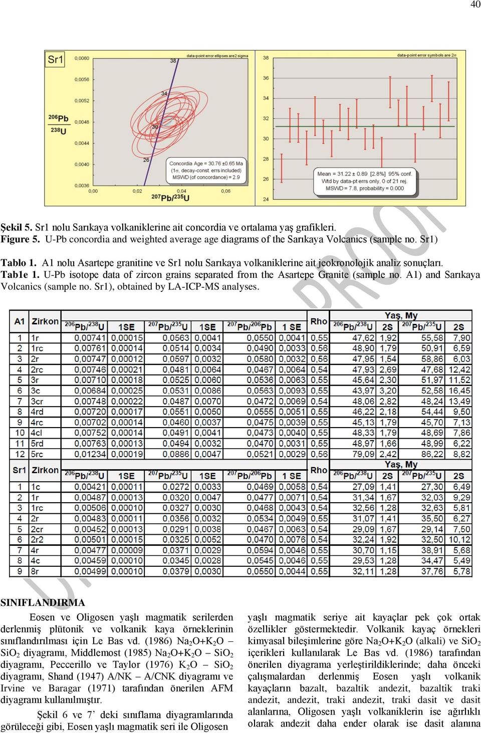 A1) and Sarıkaya Volcanics (sample no. Sr1), obtained by LA-ICP-MS analyses.