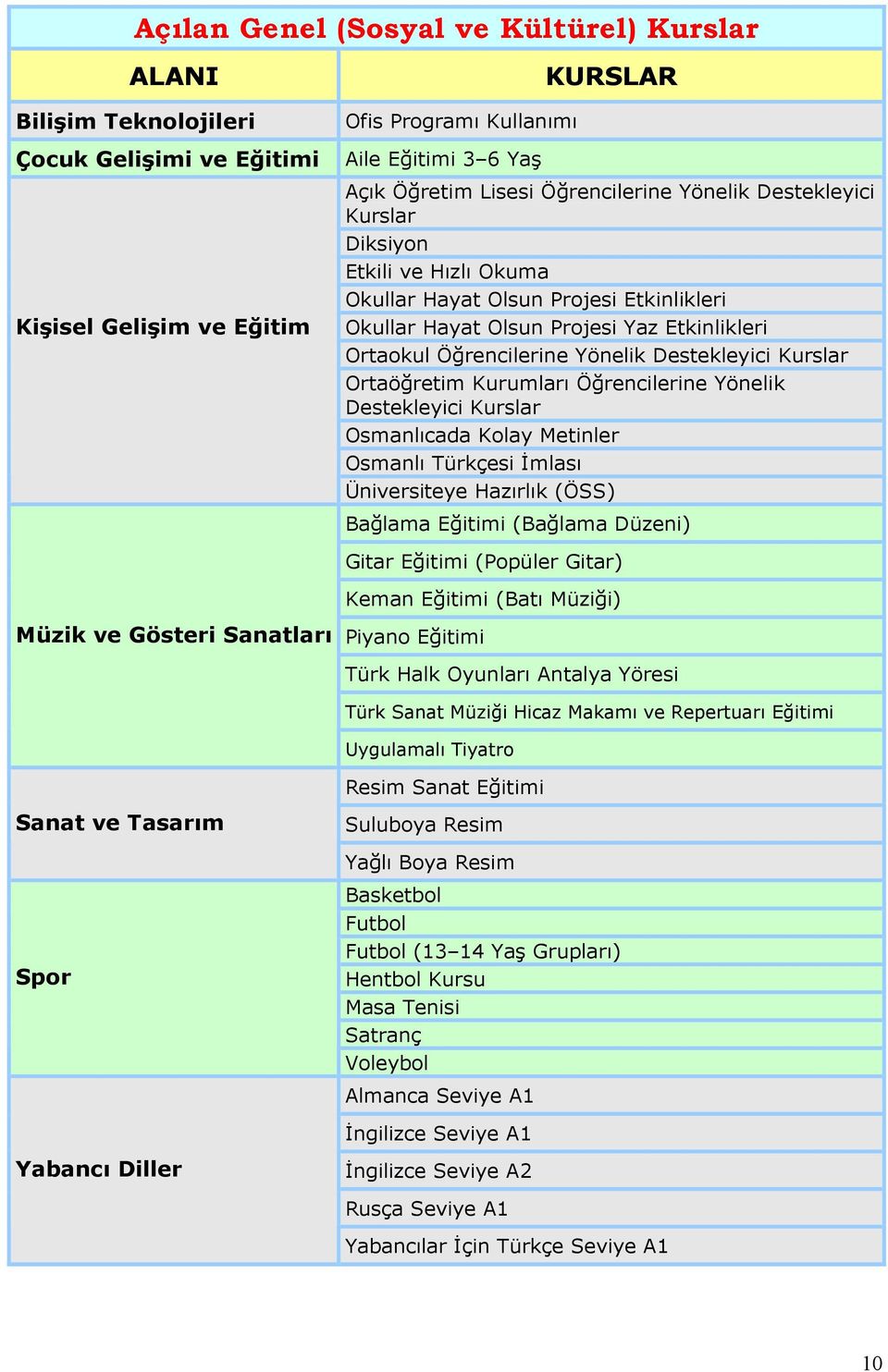 Destekleyici Kurslar Ortaöğretim Kurumları Öğrencilerine Yönelik Destekleyici Kurslar Osmanlıcada Kolay Metinler Osmanlı Türkçesi Đmlası Üniversiteye Hazırlık (ÖSS) Bağlama Eğitimi (Bağlama Düzeni)