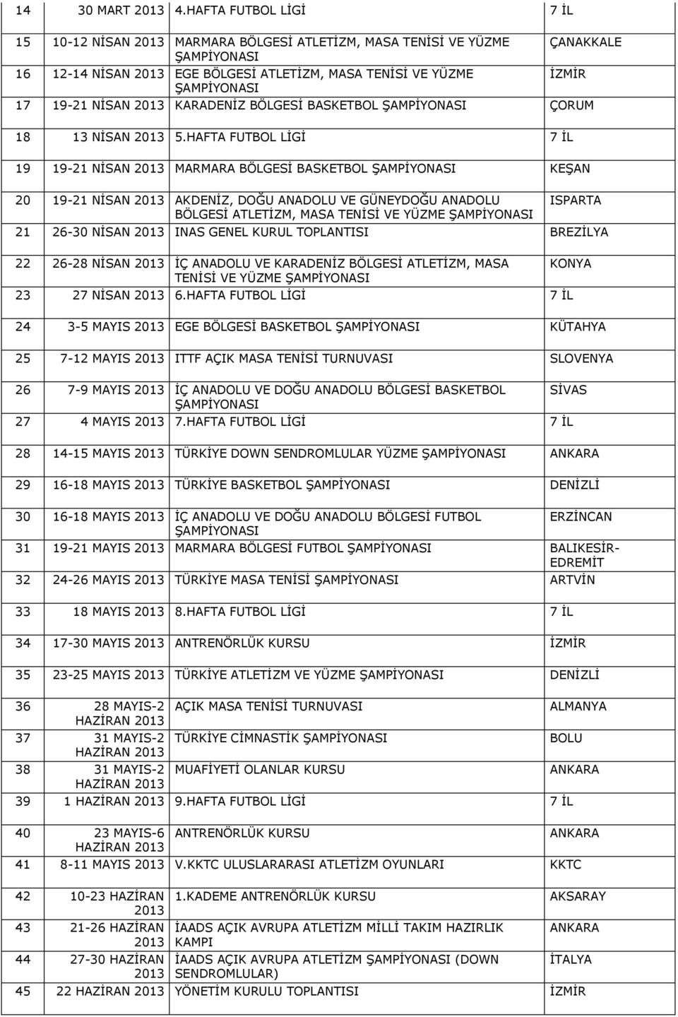 KARADENİZ BÖLGESİ BASKETBOL ŞAMPİYONASI ÇORUM 18 13 NİSAN 5.