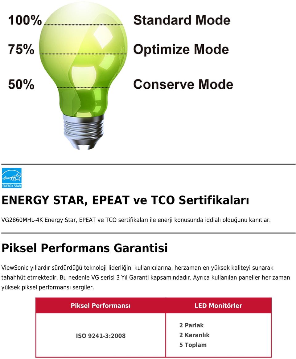 Piksel Performans Garantisi ViewSonic yıllardır sürdürdüğü teknoloji liderliğini kullanıcılarına, herzaman en yüksek