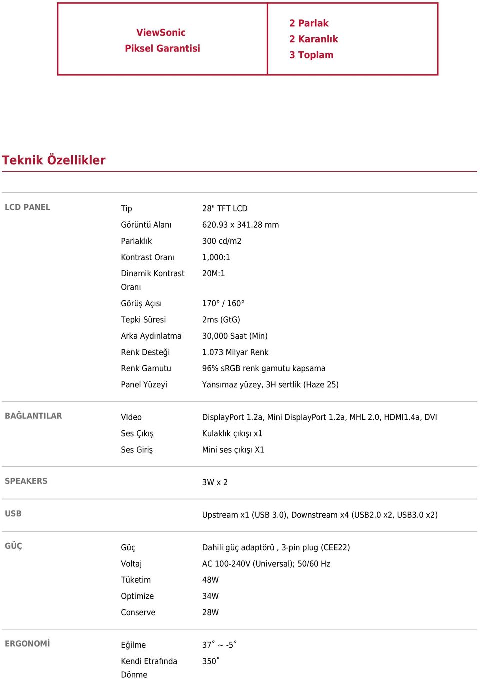 073 Milyar Renk Renk Gamutu 96% srgb renk gamutu kapsama Panel Yüzeyi Yansımaz yüzey, 3H sertlik (Haze 25) VIdeo DisplayPort 1.2a, Mini DisplayPort 1.2a, MHL 2.0, HDMI1.