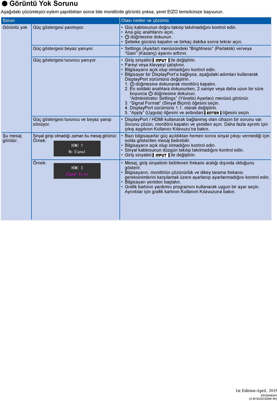 Settings (Ayarlar) menüsündeki Brightness (Parlaklık) ve/veya Gain (Kazanç) ayarını arttırın. Güç göstergesi turuncu yanıyor. Giriş sinyalini ile değiştirin. Fareyi veya klavyeyi çalıştırın.