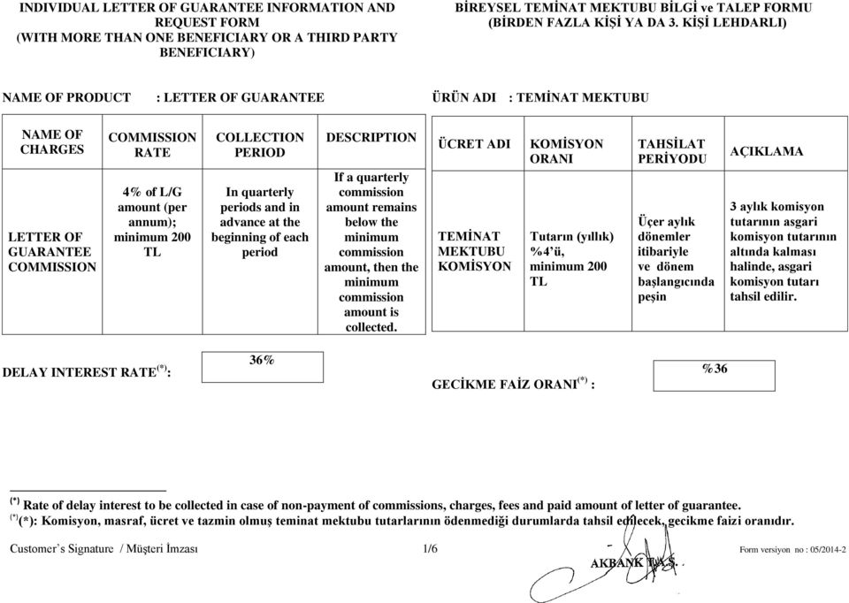 PERIOD In quarterly periods and in advance at the beginning of each period DESCRIPTION If a quarterly commission amount remains below the minimum commission amount, then the minimum commission amount