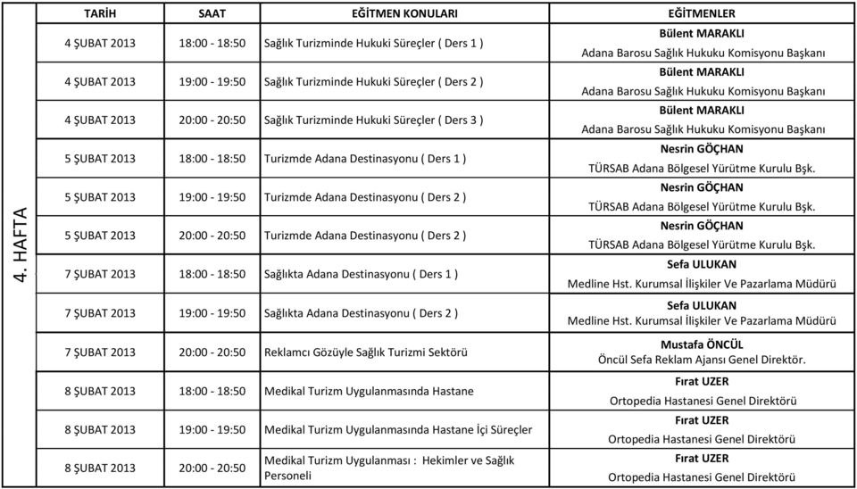Destinasyonu ( Ders 2 ) 7 ŞUBAT 2013 18:00-18:50 Sağlıkta Adana Destinasyonu ( Ders 1 ) 7 ŞUBAT 2013 19:00-19:50 Sağlıkta Adana Destinasyonu ( Ders 2 ) Bülent MARAKLI Adana Barosu Sağlık Hukuku