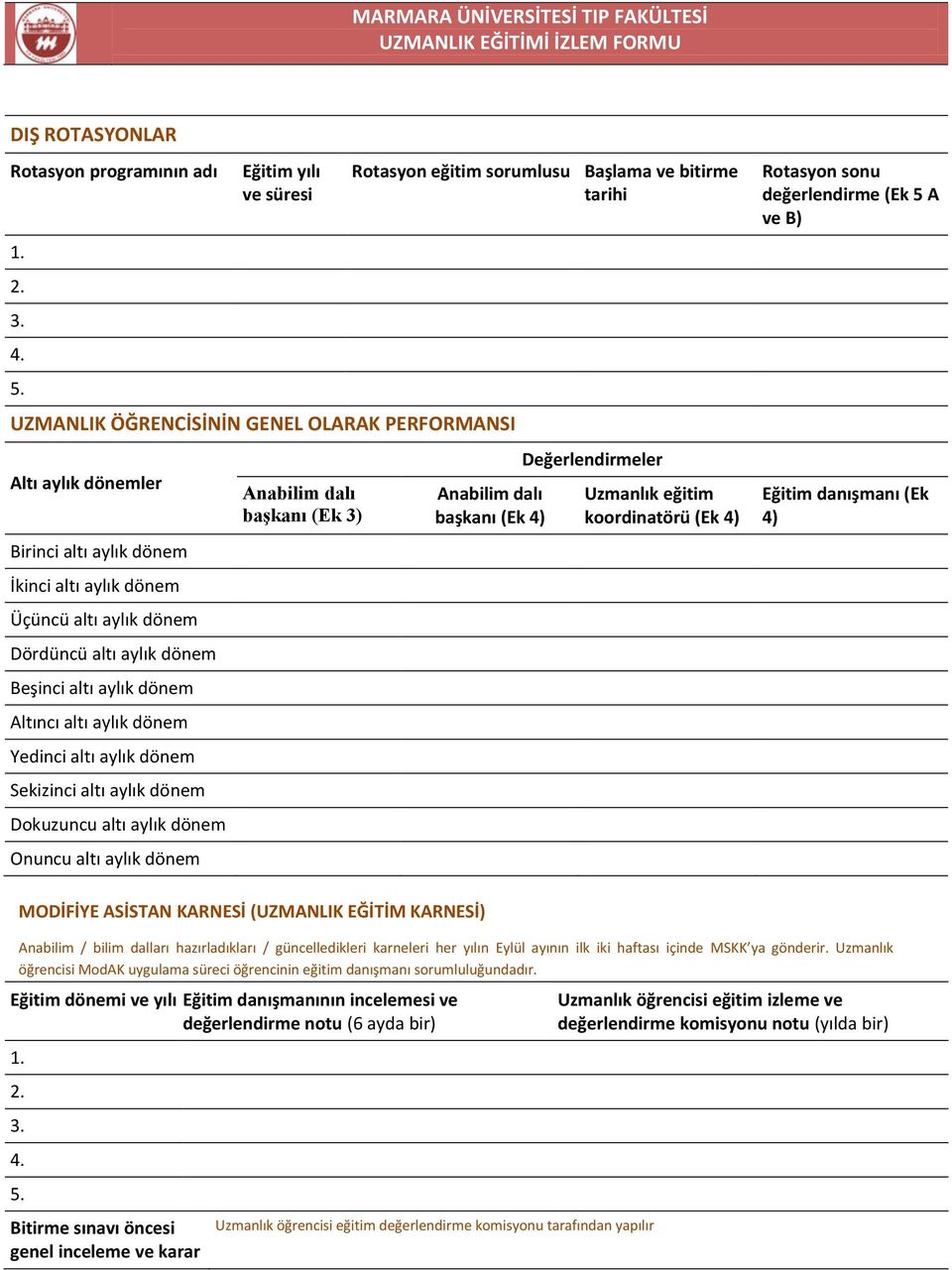 Rotasyon eğitim sorumlusu Başlama ve bitirme tarihi başkanı (Ek 4) Değerlendirmeler Uzmanlık eğitim koordinatörü (Ek 4) Rotasyon sonu değerlendirme (Ek 5 A ve B) Eğitim danışmanı (Ek 4) MODİFİYE