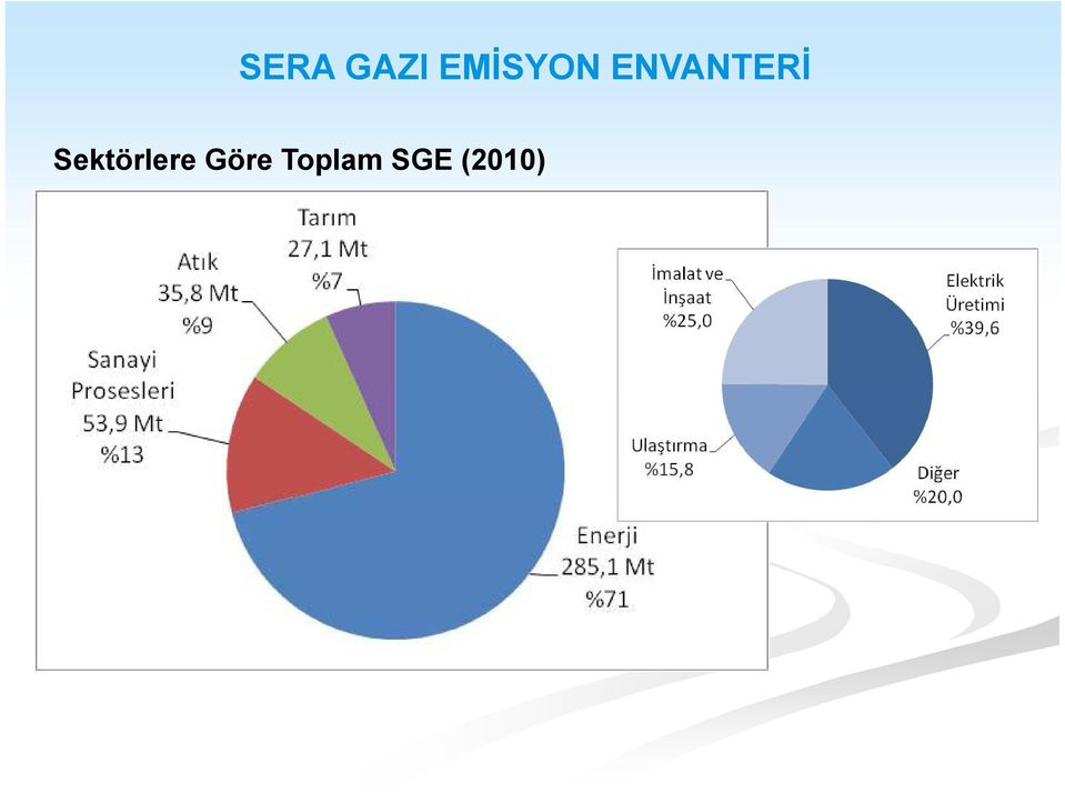 ENVANTERİ