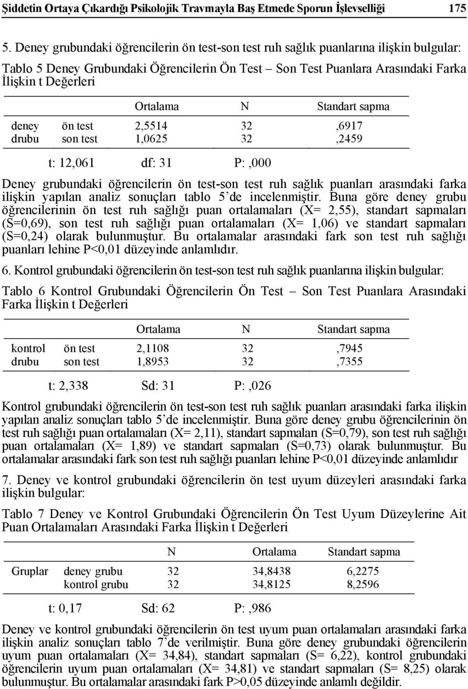 ön test son test Ortalama N Standart sapma 2,5514 1,0625,6917,2459 t: 12,061 df: 31 P:,000 Deney grubundaki öğrencilerin ön test-son test ruh sağlık puanları arasındaki farka ilişkin yapılan analiz