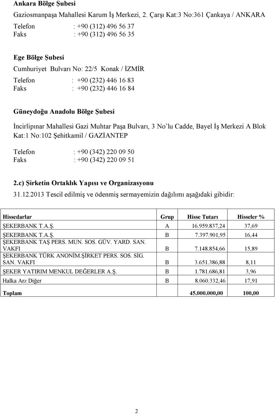 446 16 84 Güneydoğu Anadolu Bölge Şubesi İncirlipınar Mahallesi Gazi Muhtar Paşa Bulvarı, 3 No lu Cadde, Bayel İş Merkezi A Blok Kat:1 No:102 Şehitkamil / GAZİANTEP Telefon : +90 (342) 220 09 50 Faks