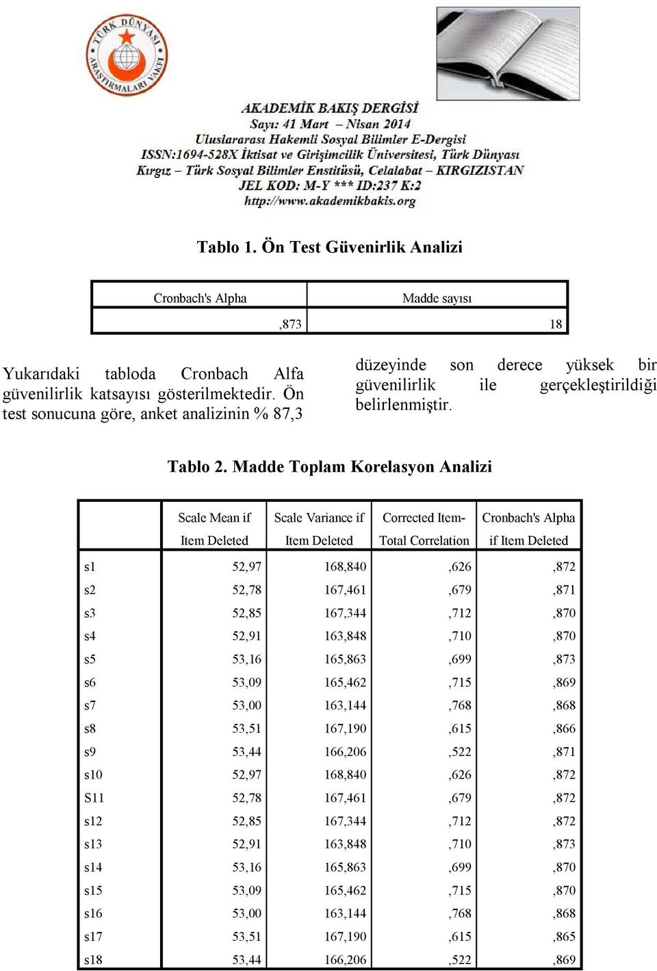 Madde Toplam Korelasyon Analizi Scale Mean if Scale Variance if Corrected Item- Cronbach's Alpha Item Deleted Item Deleted Total Correlation if Item Deleted s1 52,97 168,840,626,872 s2 52,78