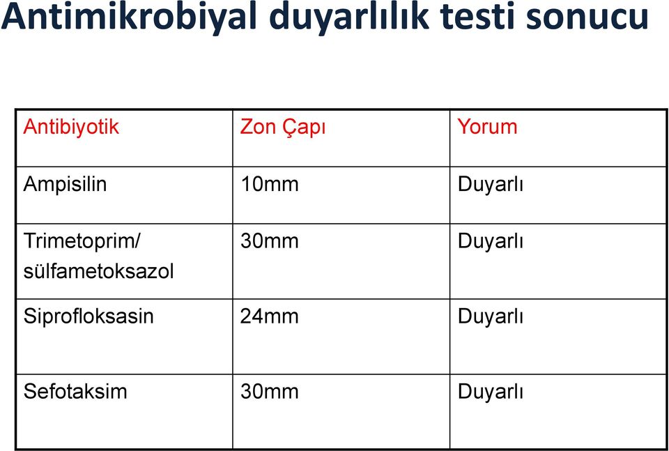 Duyarlı Trimetoprim/ sülfametoksazol 30mm