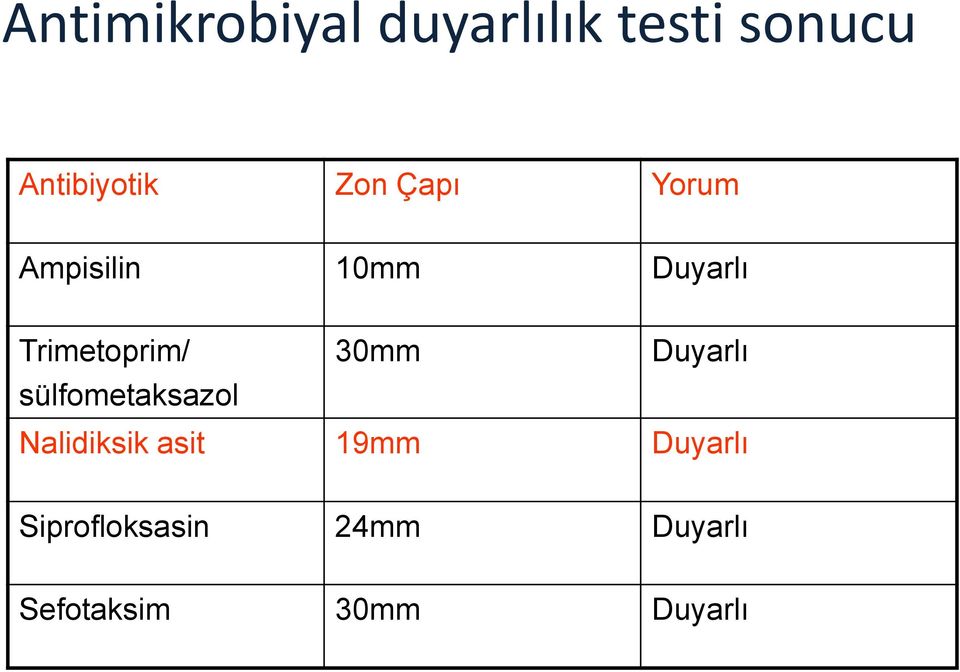 30mm Duyarlı sülfometaksazol Nalidiksik asit 19mm