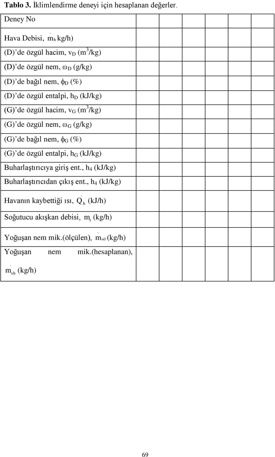 bağıl nem, G (%) (G) de özgül entalpi, G (kj/kg) Buarlaştırıcıya giriş ent, 4 (kj/kg) Buarlaştırıcıdan çıkış ent, 4 (kj/kg) Havanın