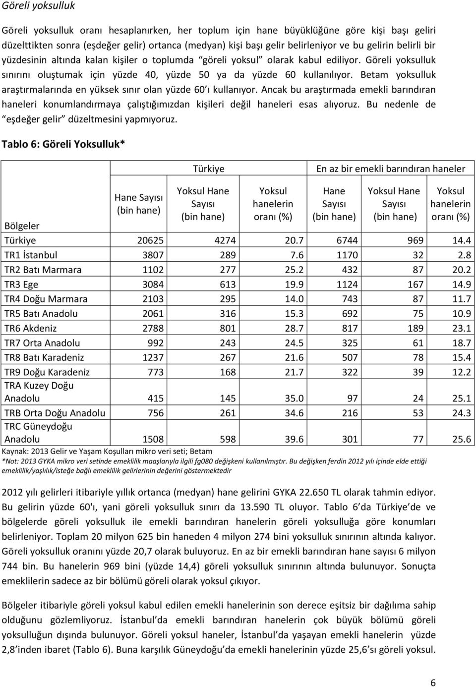 Betam yoksulluk araştırmalarında en yüksek sınır olan yüzde 60 ı kullanıyor. Ancak bu araştırmada emekli barındıran haneleri konumlandırmaya çalıştığımızdan kişileri değil haneleri esas alıyoruz.