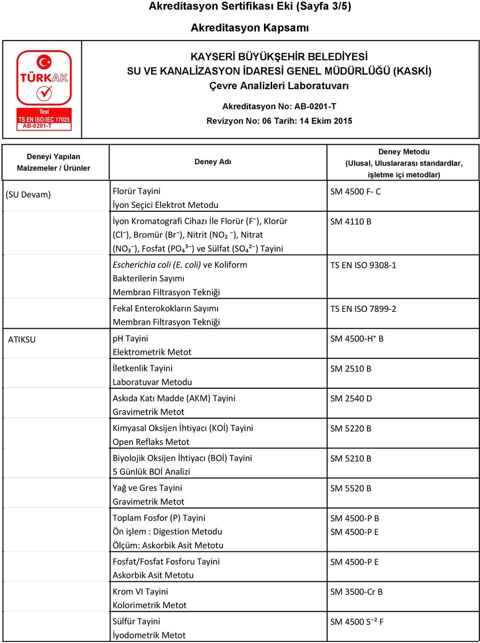 coli) ve Koliform Bakterilerin Sayımı Fekal Enterokokların Sayımı ph Tayini Elektrometrik Metot İletkenlik Tayini Laboratuvar Metodu Askıda Katı Madde (AKM) Tayini Kimyasal Oksijen İhtiyacı (KOİ)