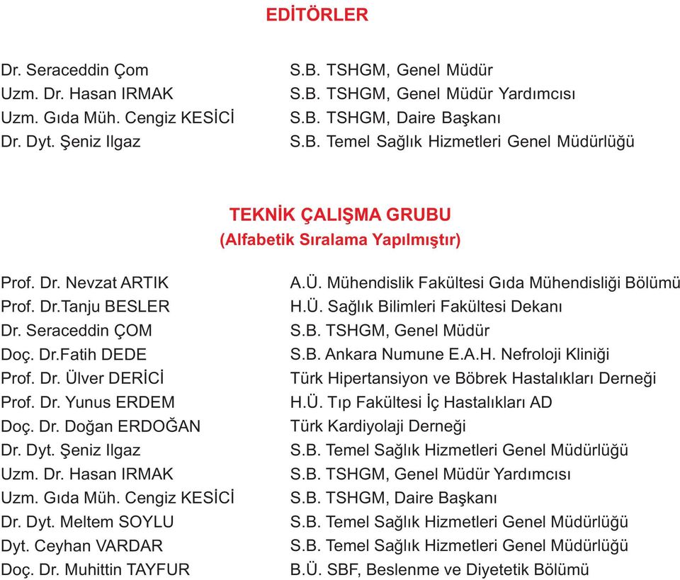 Nevzat ARTIK Prof. Dr.Tanju BESLER Dr. Seraceddin ÇOM Doç. Dr.Fatih DEDE Prof. Dr. Ülver DERİCİ Prof. Dr. Yunus ERDEM Doç. Dr. Doğan ERDOĞAN Dr. Dyt. Şeniz Ilgaz Uzm. Dr. Hasan IRMAK Uzm. Gıda Müh.