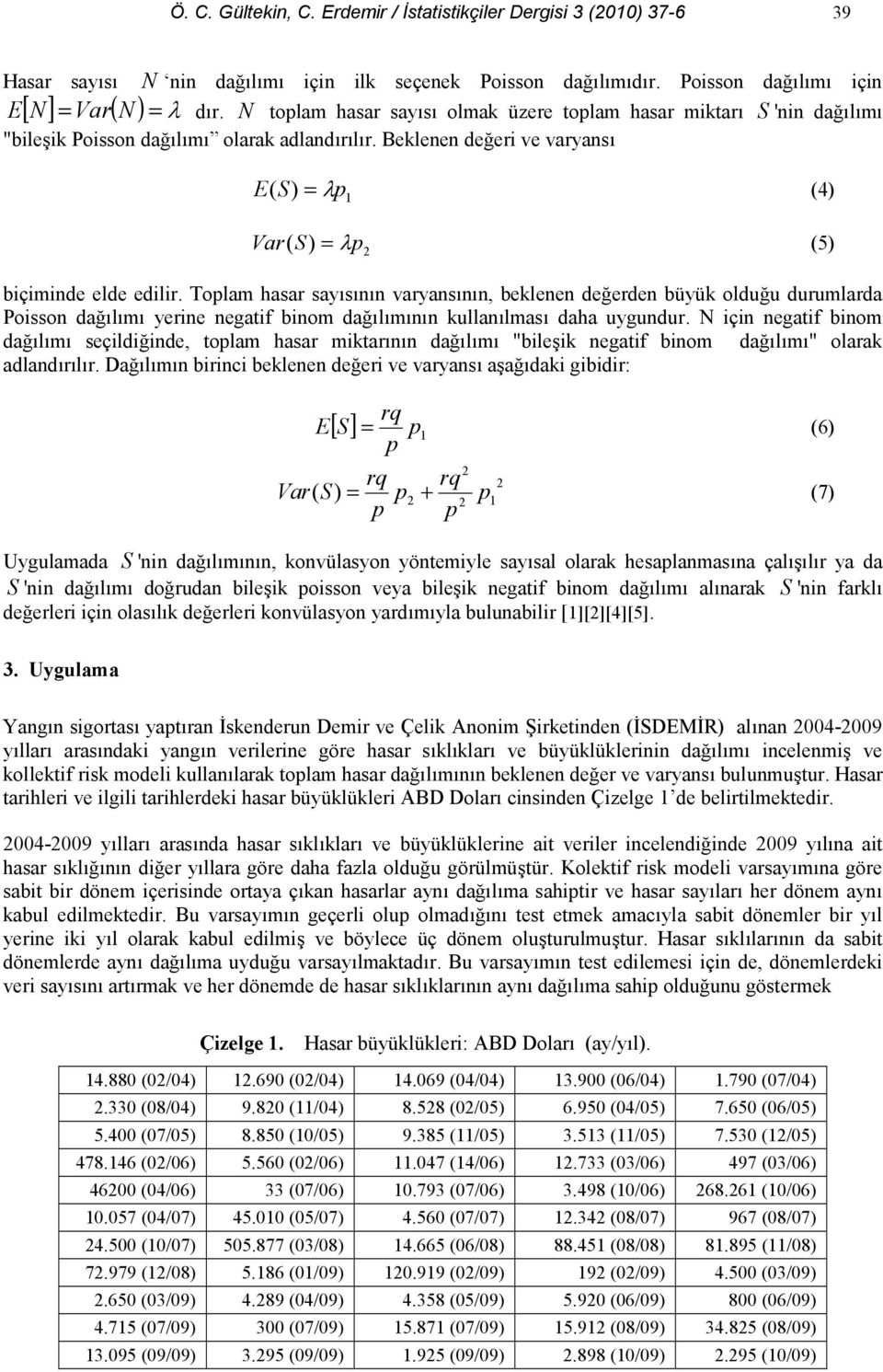 Toplam hasar saysnn varyansnn, beklenen de!erden büyük oldu!u durumlarda Poisson da!lm yerine negatif binom da!lmnn kullanlmas daha uygundur. N için negatif binom da!lm seçildi!