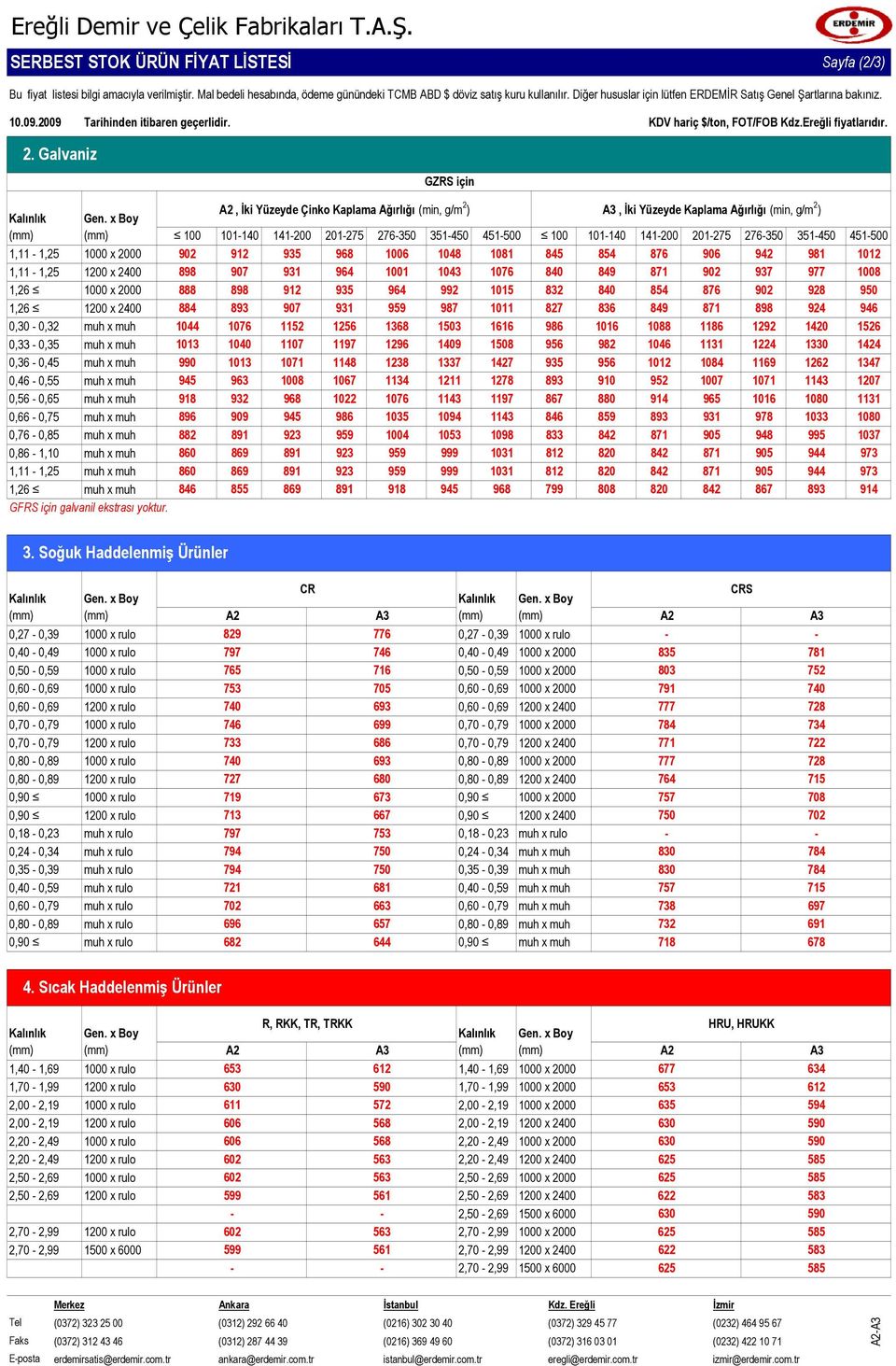 x Boy A2, İki Yüzeyde Çinko Kaplama Ağırlığı (min, g/m 2 ) A3, İki Yüzeyde Kaplama Ağırlığı (min, g/m 2 ) 11 141 127 2763 14 1 11 141 127 2763 14 1 1,11 1, x 2 912 9 968 6 48 81 8 84 876 6 942 981 12