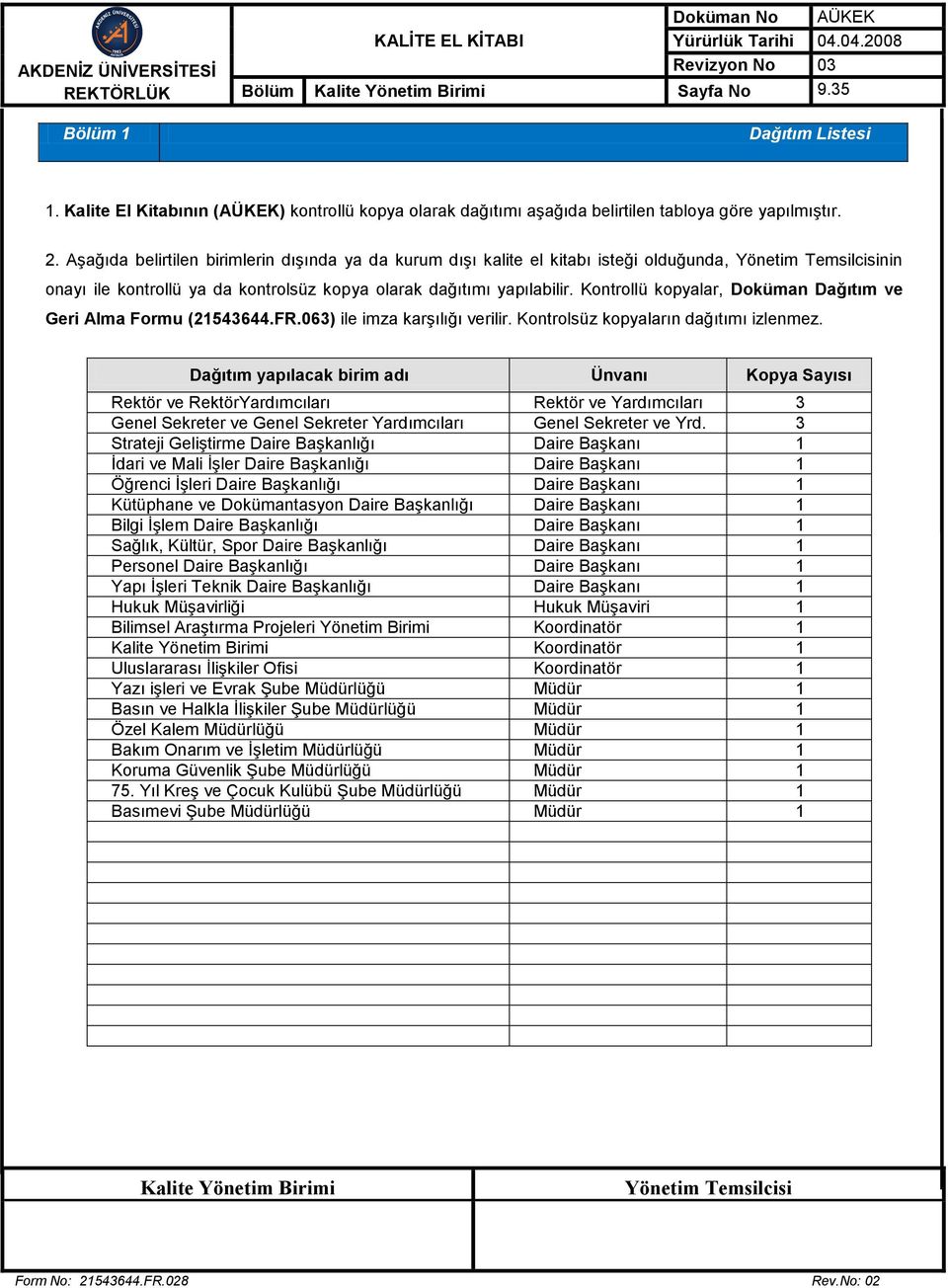 Kontrollü kopyalar, Doküman Dağıtım ve Geri Alma Formu (21543644.FR.063) ile imza karşılığı verilir. Kontrolsüz kopyaların dağıtımı izlenmez.