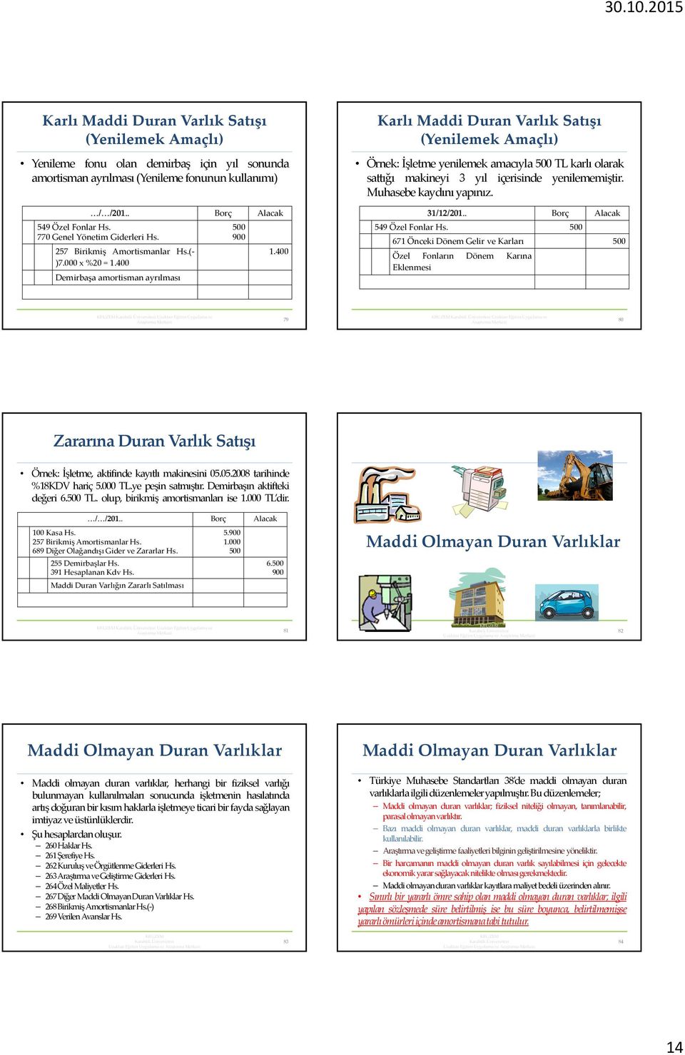 400 Karlı Maddi Duran Varlık Satışı (Yenilemek Amaçlı) Örnek: İşletme yenilemek amacıyla 500 TL karlı olarak sattığı makineyi 3 yıl içerisinde yenilememiştir. Muhasebe kaydını yapınız. 31/12/201.