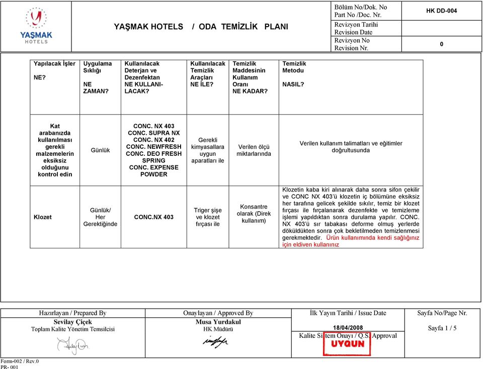 EXPENSE POWDER Gerekli kimyasallara uygun aparatları ile Verilen ölçü miktarlarında Verilen kullanım talimatları ve eğitimler doğrultusunda Klozet CONC.