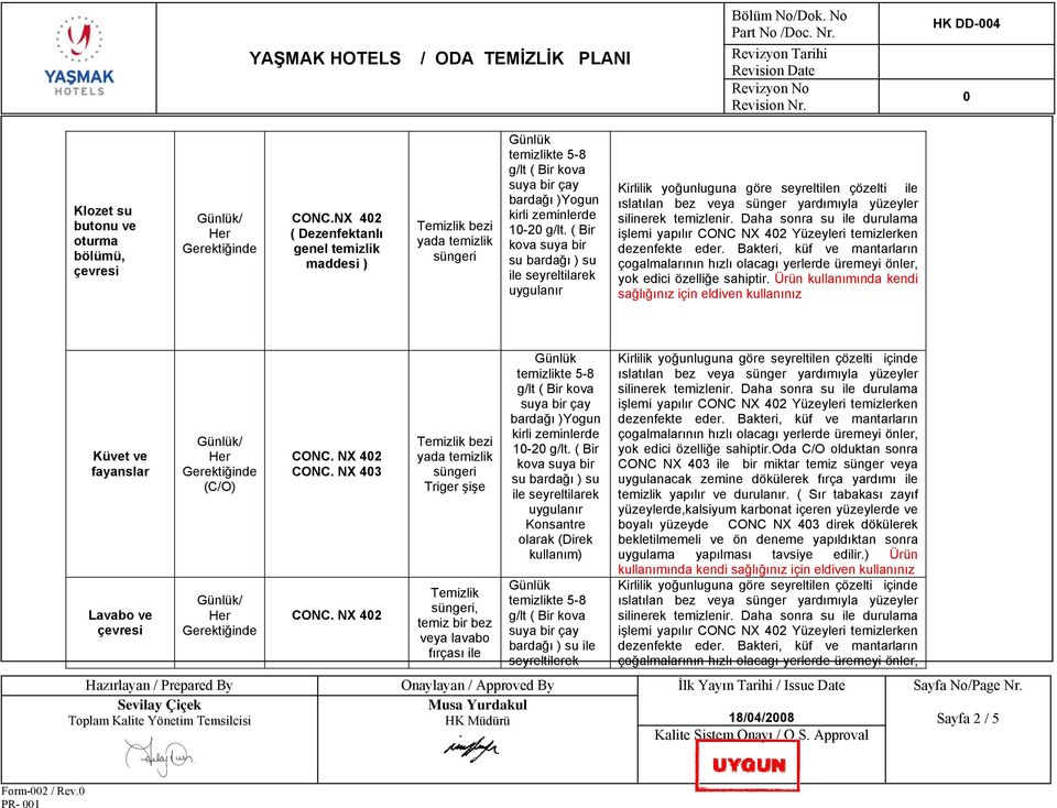 önler, yok edici özelliğe sahiptir. Ürün kullanımında kendi Küvet ve fayanslar Lavabo ve çevresi (C/O) CONC.