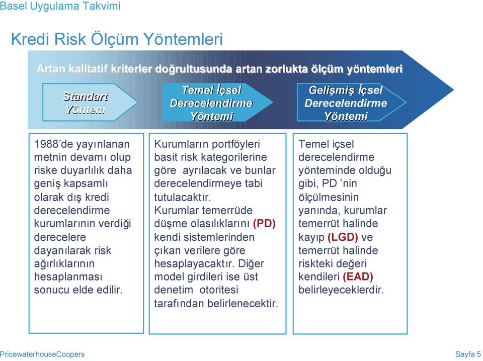 Temel İçsel Derecelendirme Yöntemi Kurumların portföyleri basit risk kategorilerine göre ayrılacak ve bunlar derecelendirmeye tabi tutulacaktır.