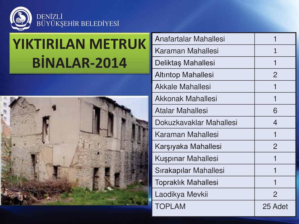 Mahallesi 6 Dokuzkavaklar Mahallesi 4 Karaman Mahallesi 1 Karşıyaka Mahallesi 2