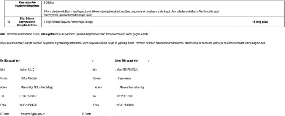 Aynı aileden olduklarını Aile Kaydı ile ispat edemeyenler için mahkemeden tespit kararı 1-Bilgi Edinme Başvuru Formu veya Dilekçe 15-30 iş günü NOT: Hizmetin tamamlanma süresi, sırası gelen başvuru