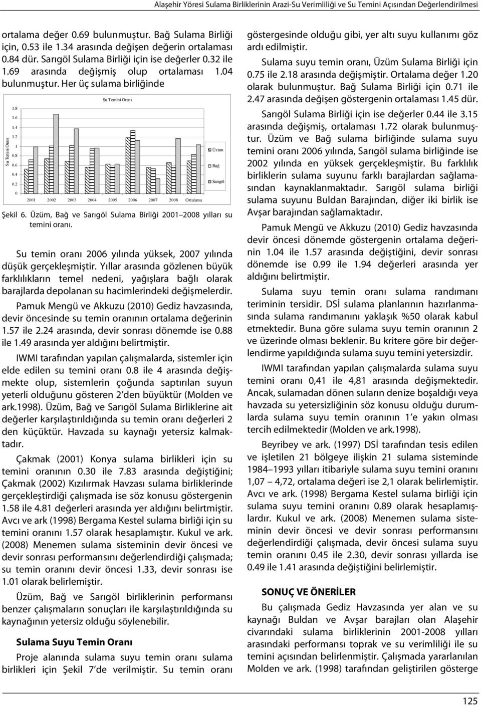 , ve Sulama Birliği 21 28 yılları su temini oranı. Su temin oranı 26 yılında yüksek, 27 yılında düşük gerçekleşmiştir.