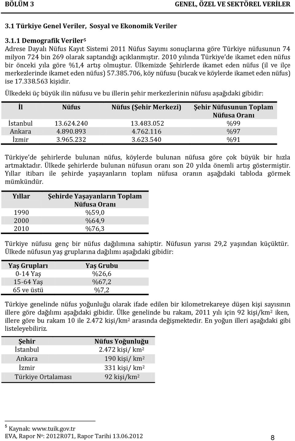 1 Demografik Veriler 5 Adrese Dayalı Nüfus Kayıt Sistemi 2011 Nüfus Sayımı sonuçlarına göre Türkiye nüfusunun 74 milyon 724 bin 269 olarak saptandığı açıklanmıştır.