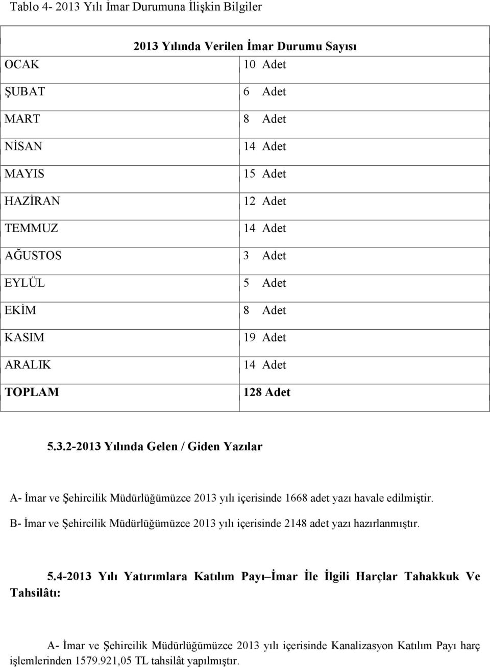 B- İmar ve Şehircilik Müdürlüğümüzce 2013 yılı içerisinde 2148 adet yazı hazırlanmıştır. 5.