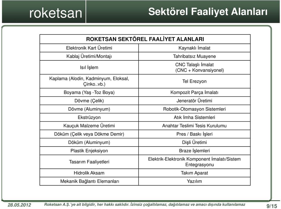 Mekanik Bağlantı Elemanları Kaynaklı İmalat Tahribatsız Muayene CNC Talaşlı İmalat (CNC + Konvansiyonel) Tel Erezyon Kompozit Parça İmalatı Jeneratör Üretimi Robotik-Otomasyon Sistemleri Atık İmha