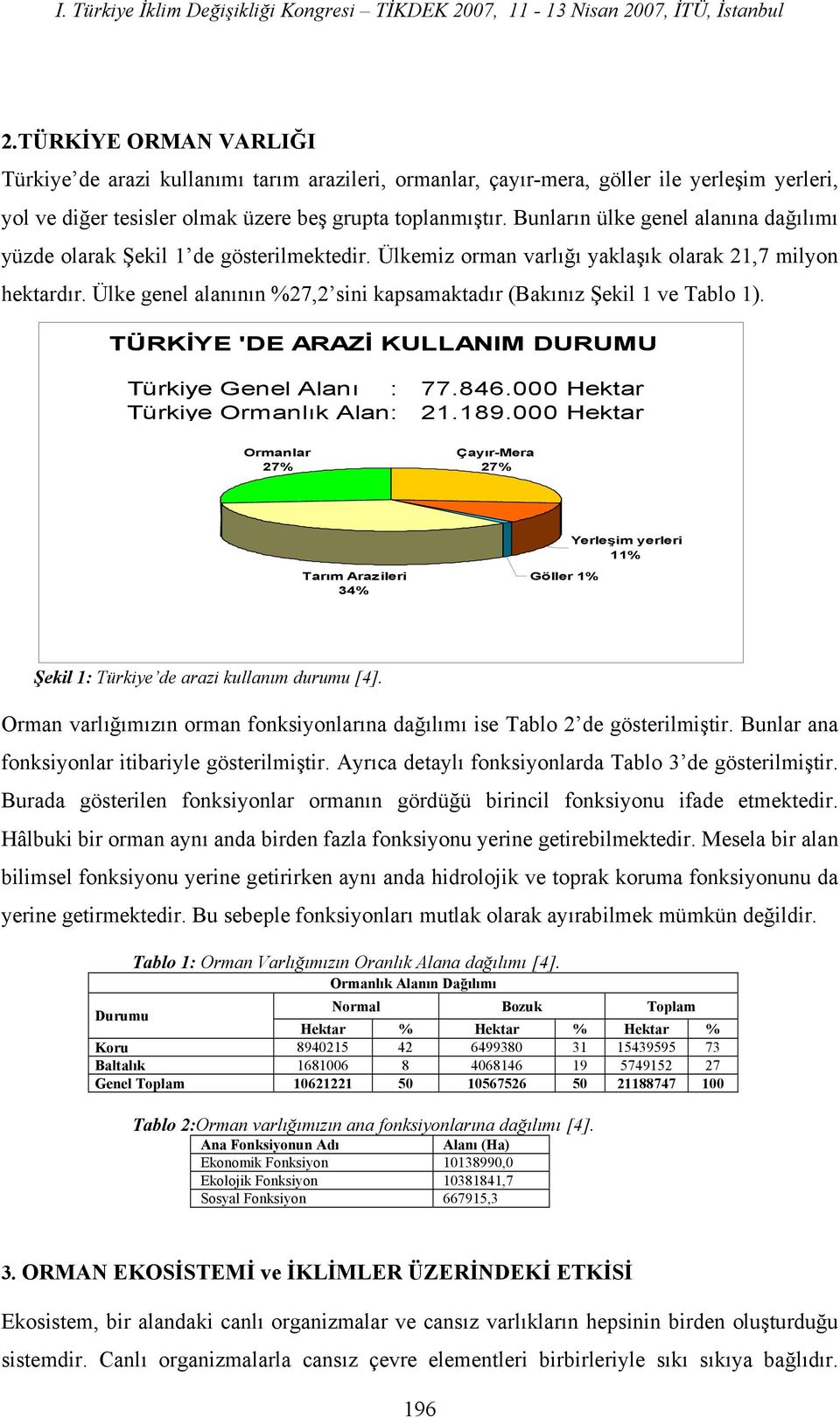Ülke genel alanının %27,2 sini kapsamaktadır (Bakınız Şekil 1 ve Tablo 1). TÜRKİYE 'DE ARAZİ KULLANIM DURUMU Türkiye Genel Alanı : 77.846.000 Hektar Türkiye Ormanlık Alan: 21.189.