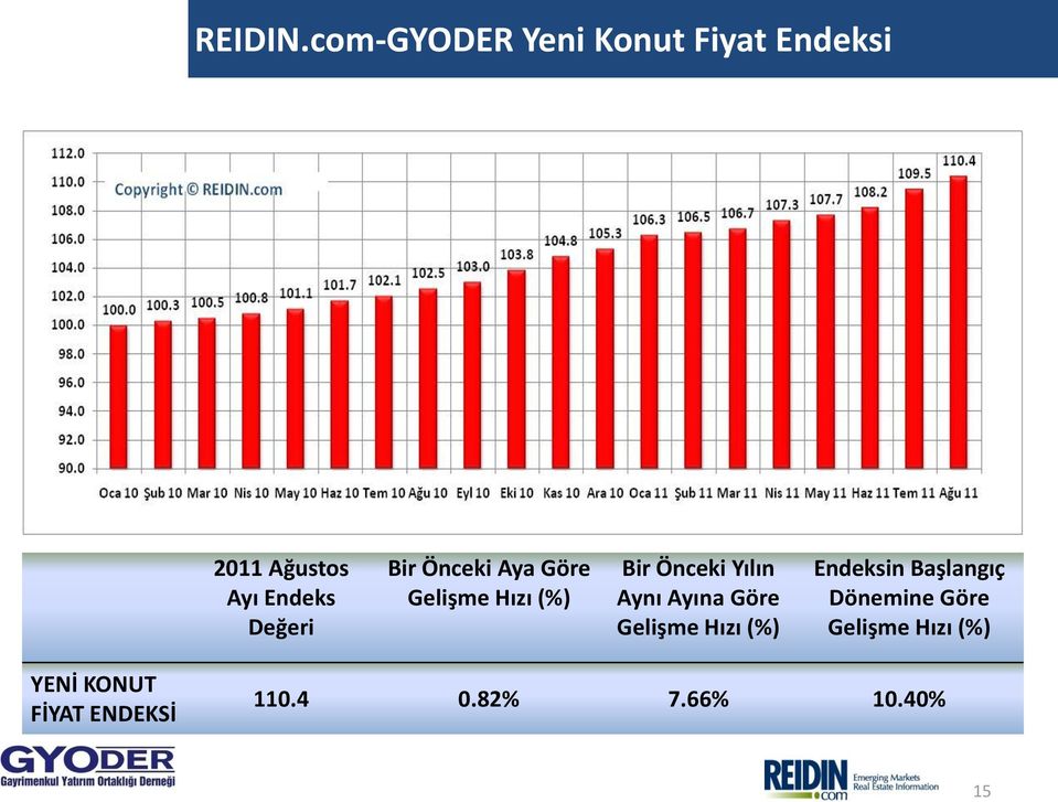 Değeri Bir Önceki Aya Göre Gelişme Hızı (%) Bir Önceki Yılın Aynı