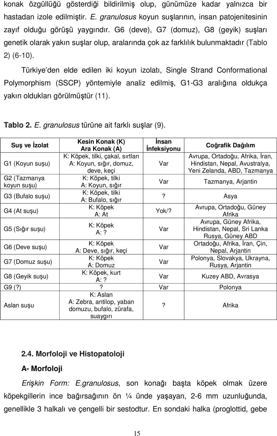 Türkiye den elde edilen iki koyun izolatı, Single Strand Conformational Polymorphism (SSCP) yöntemiyle analiz edilmiş, G1-G3 aralığına oldukça yakın oldukları görülmüştür (11). Tablo 2. E.