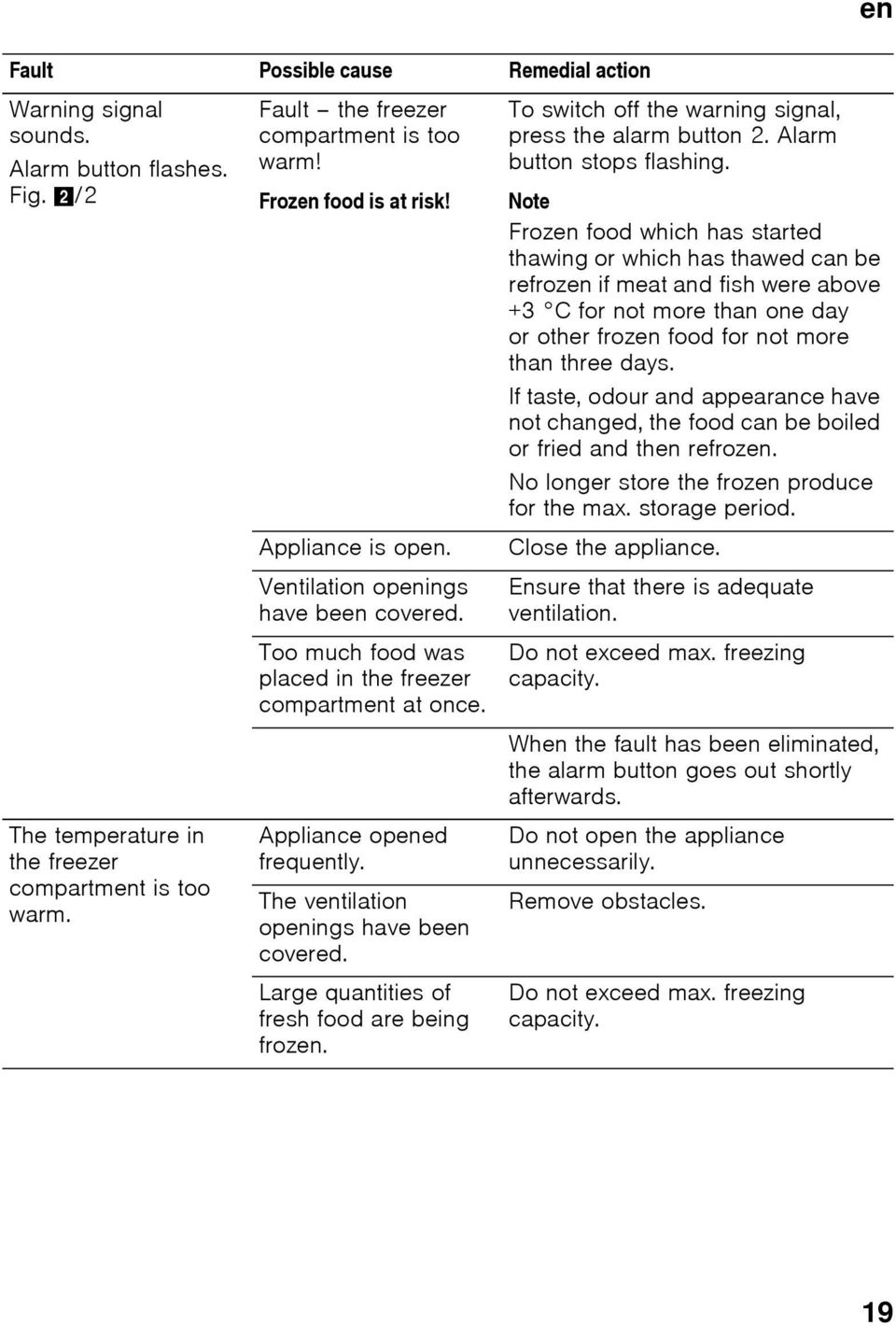 The ventilation openings have been covered. Large quantities of fresh food are being frozen. To switch off the warning signal, press the alarm button 2. Alarm button stops flashing.