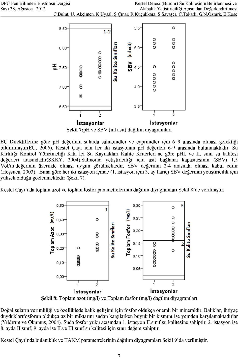 sınıf su kalitesi değerleri arasındadır(skky, 2004).Salmonid yetiştiriciliği için asit bağlama kapasitesinin (SBV) 1,5 Vol/m 3 değerinin üzerinde olması uygun görülmektedir.
