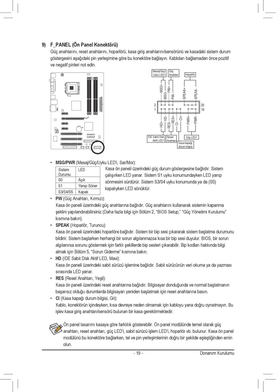 Mesaj/Güç/ Uyku LED i Güç Anahtarı Hoparlör 2 20 9 PWR+ MSG+ PW+ SPEAK+ HD+ HD- RES- RES+ CI- CI+ PWR- MSG- PW- SPEAK- IDE Sabit Disk Aktif LED i Reset Anahtarı Kasa kapağı durum bilgisi Güç LED i