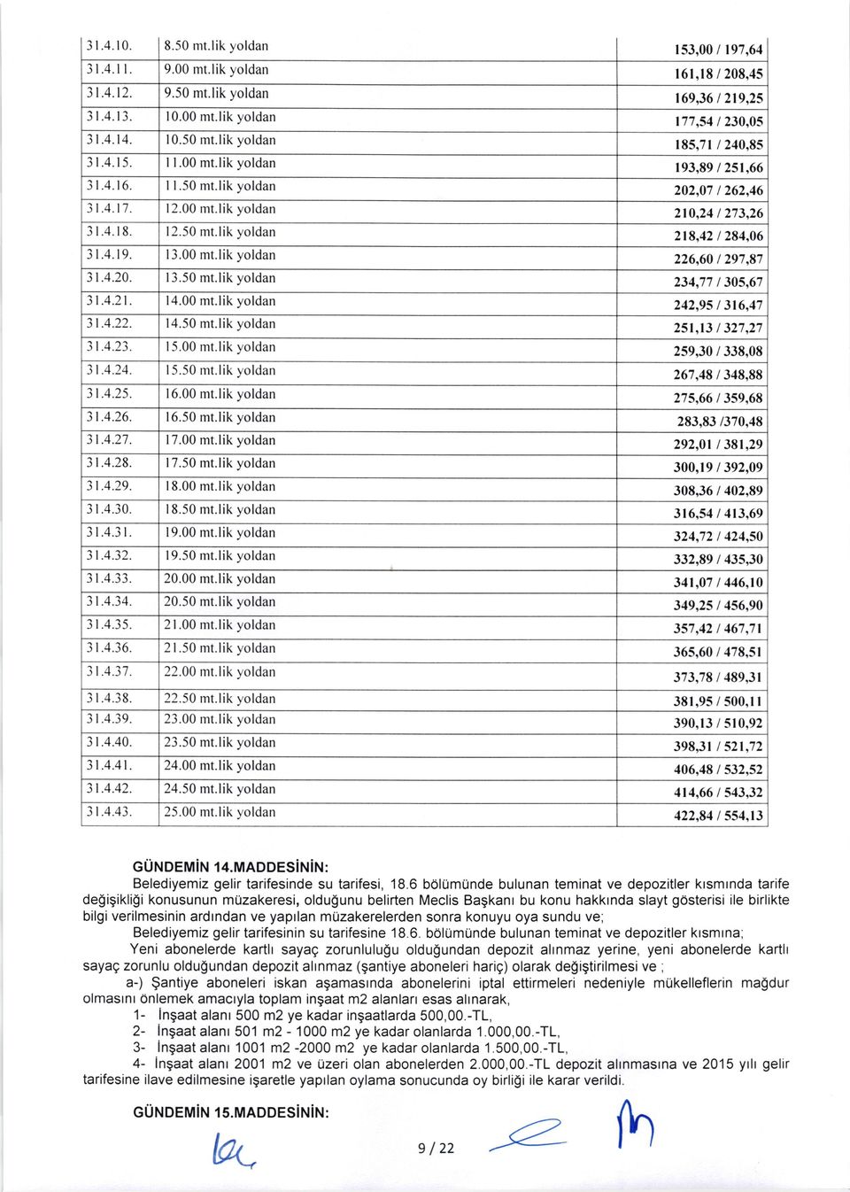 00 mt.lik yoldan 19.50 mt.lik yoldan 20.00 mt.lik yoldan 20.50 mt.lik yoldan 21.00 mt.lik yoldan 21.50 mt.lik yoldan 22.00 mt.lik yoldan 22.50 mt.lik yoldan 23.00 mt.lik yoldan 23.50 mt.lik yoldan 24.